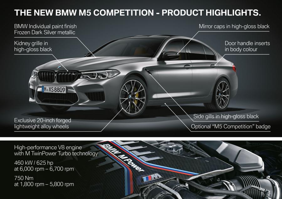 Схема BMW M5 Competition (F90) 2018 года  (WW) (фото 33 из 151)